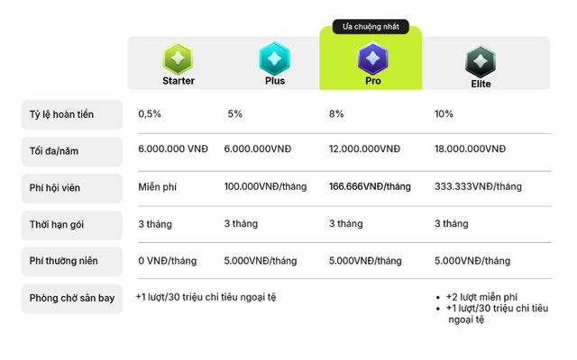 VIB lần đầu ra mắt Max Card - thẻ tín dụng với gói hội viên, hoàn đến 18 triệu/năm- Ảnh 1. VIB lần đầu ra mắt Max Card - thẻ tín dụng với gói hội viên, hoàn đến 18 triệu/năm- Ảnh 1.
