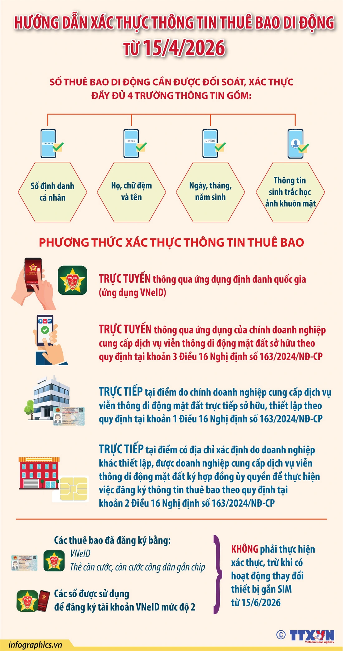 Hướng dẫn xác thực thuê bao di động chính chủ trên VNeID từ 15-4-2026