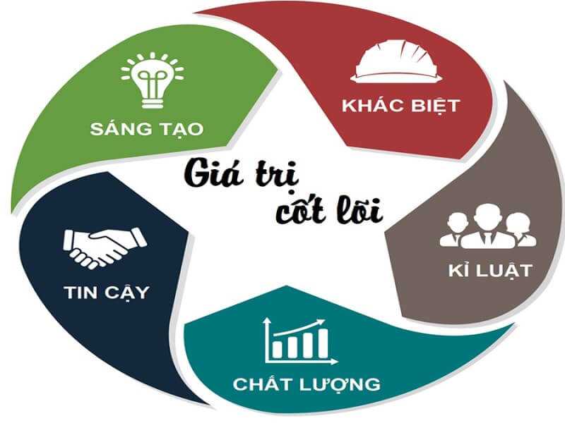 Sự Chính Trực Thay Thế Cho Hình Ảnh Thương Hiệu Cá Nhân